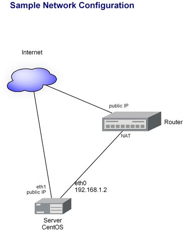 Having 2 Nic With 2 Separate Gateway